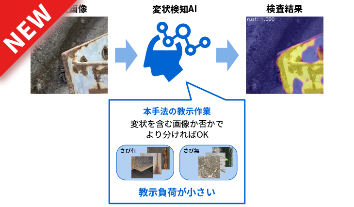 画像から変状や欠陥を検出できる技術