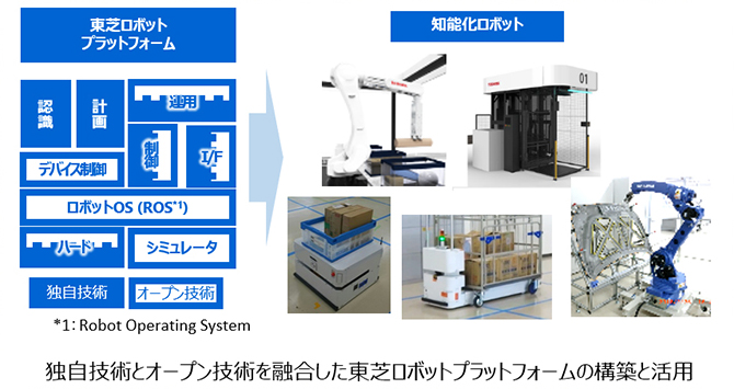 [イメージ] プラットフォーム構築と活用