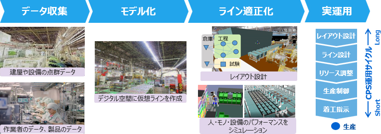 [イメージ] 生産準備プロセス変革技術