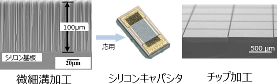 [イメージ] 微細エッチング技術