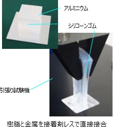 [イメージ] プラズマ改質接合