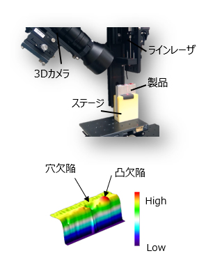 [イメージ] 光切断三次元計測装置による溶接形状評価