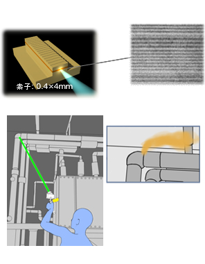 [イメージ] 量子カスケードレーザを用いた遠隔ガス検知