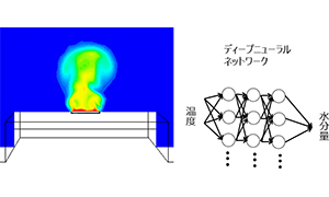 [イメージ] 乾燥現象のシミュレーション/機械学習活用