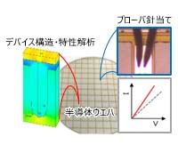 [イメージ] 半導体パワーデバイスのシミュレーション・特性評価