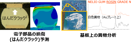 [イメージ] 信頼性設計・評価技術
