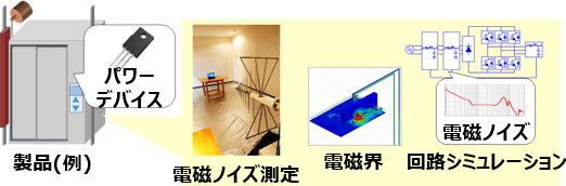 [イメージ] 電気回路・EMC技術
