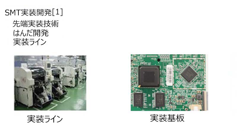 [イメージ] 実装ライン　実装基板