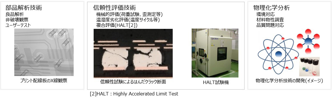 [イメージ] 実装基板評価技術