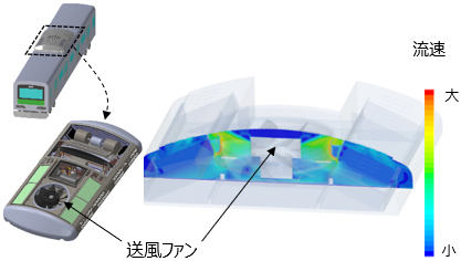 [イメージ] 鉄道用空調装置の流体解析