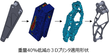 [イメージ] 構造体のトポロジー最適化