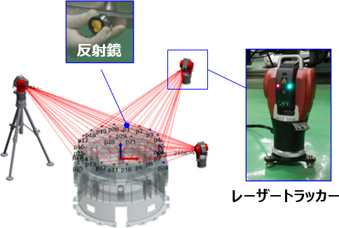 [イメージ] 大型構造物の3次元計測技術