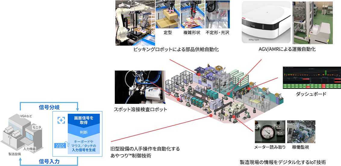 [イメージ] 先行要素開発