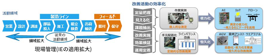 [イメージ] 現場管理力強化