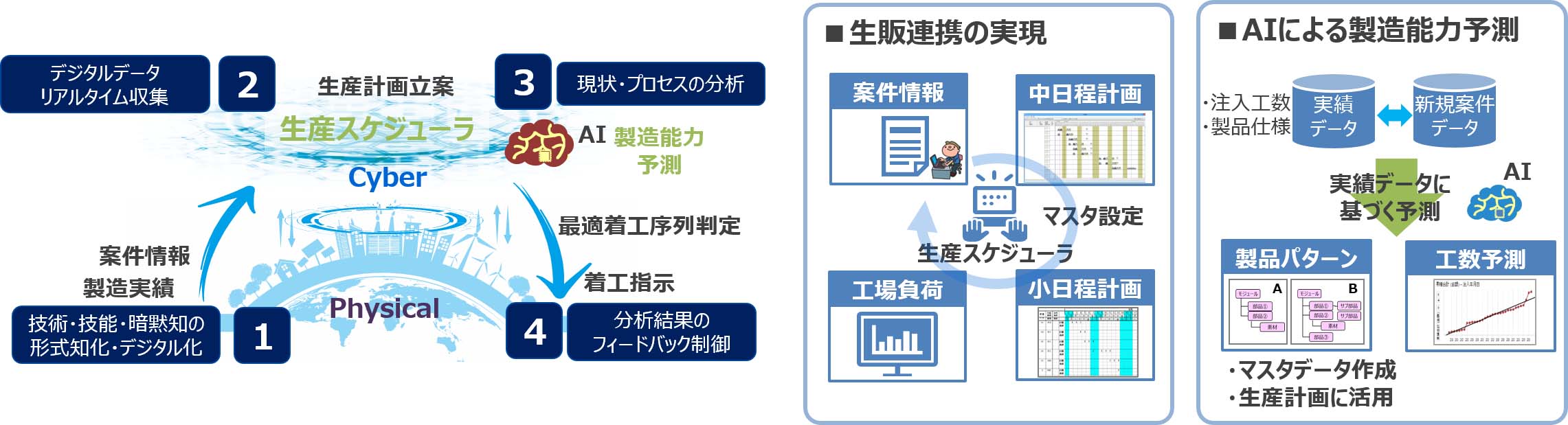 [イメージ] 生産管理力強化