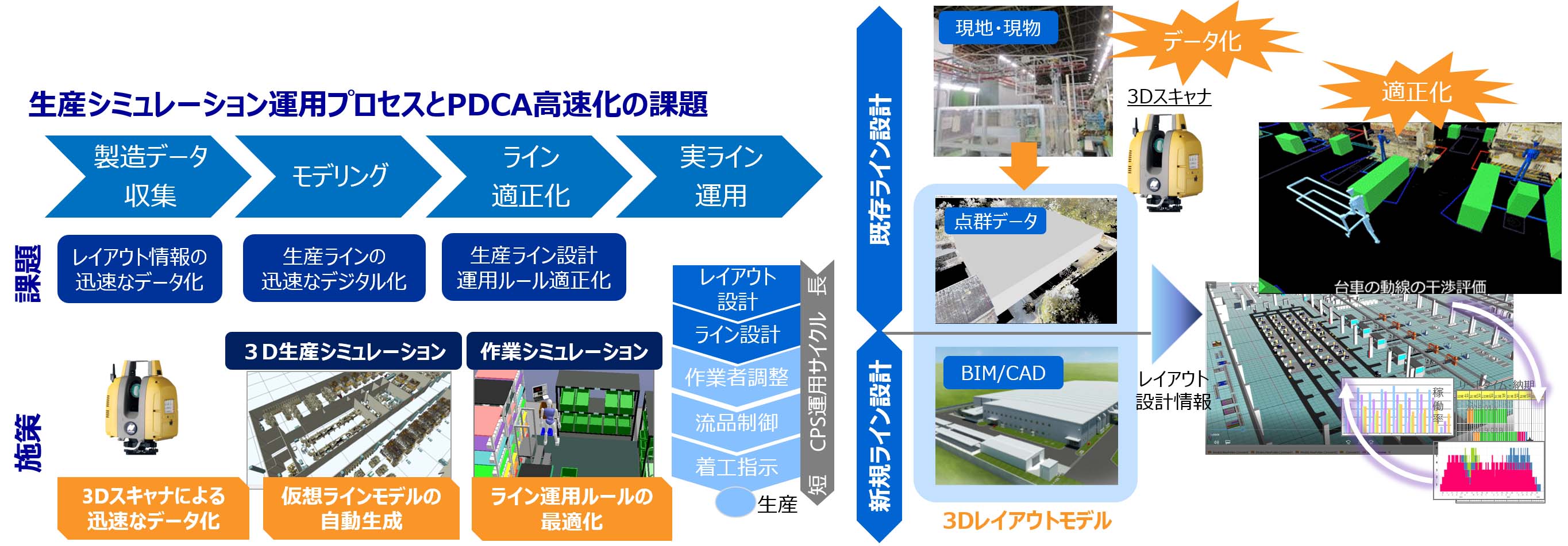 [イメージ] レイアウト設計・工程設計