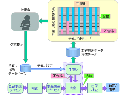 組立ライン向けQCシステムの図
