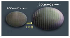 300mmウェハーの効果