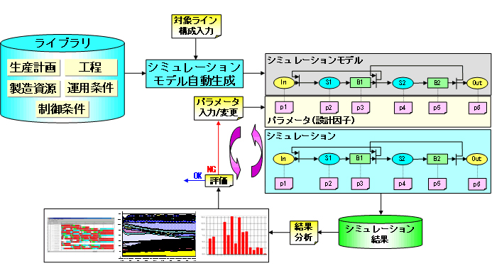 基本ツールの構成の図