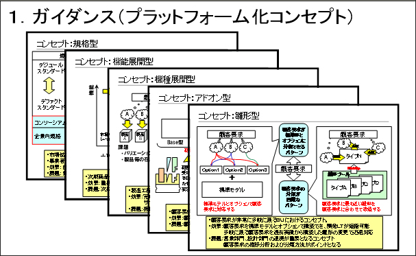 1.ガイダンス（プラットフォーム化コンセプト）