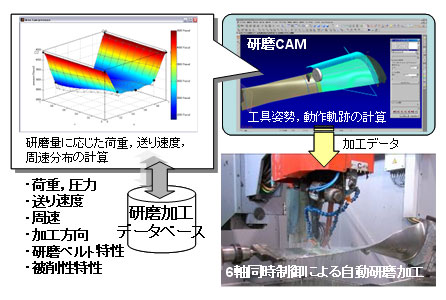 蒸気タービン長翼の自動研磨システム