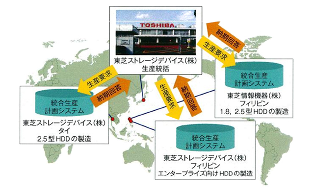 HDD海外生産拠点と統合生産計画システム