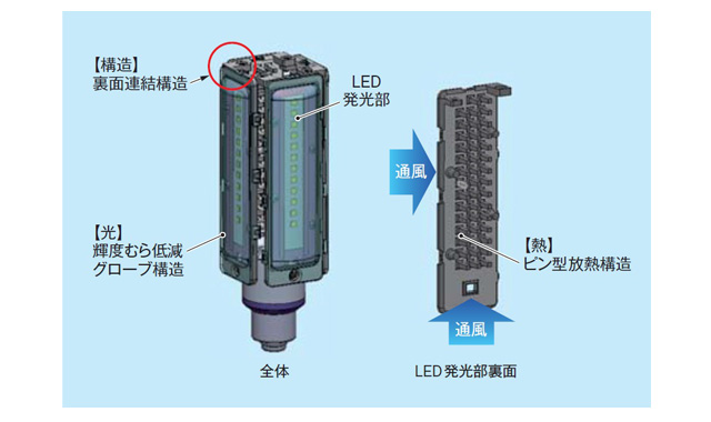 試作したランプの構造