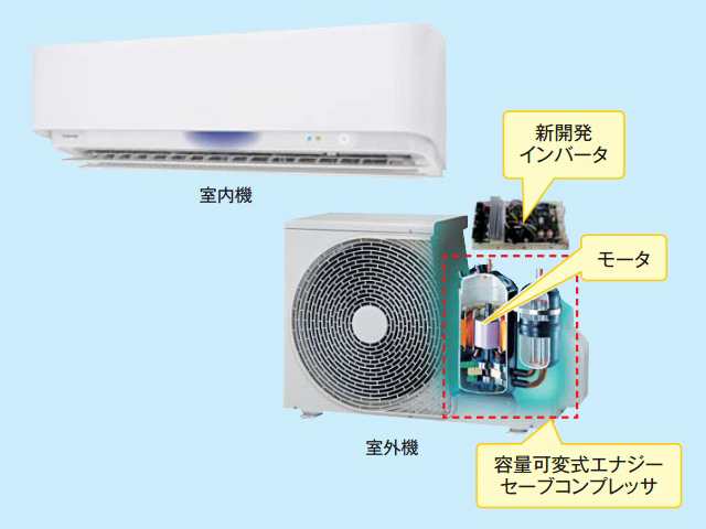 新モータ制御技術を搭載したエアコン