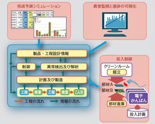 アドバンストかんばんシステムの概要
