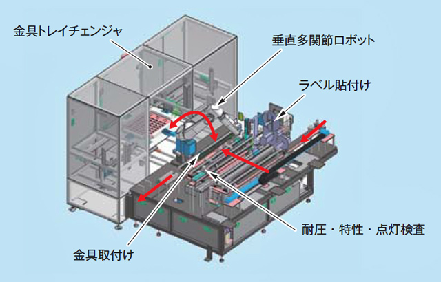 開発したLEDバー自動組立装置