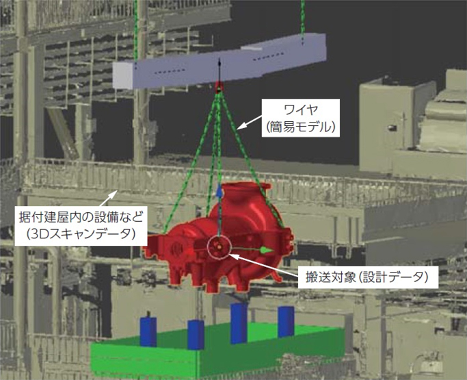 マテリアルハンドリング作業評価ツールの表示例