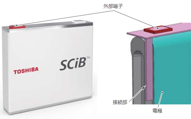 10Ah SCiB™セルの電極及び外部端子の接続部