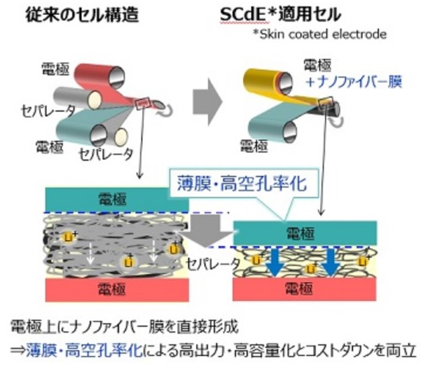 SCdE適用セル図