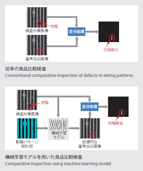 SEM画像での機械学習を用いた良品比較検査技術