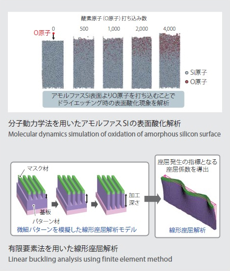 分子動力学法を用いた座屈不良解析の高精度化