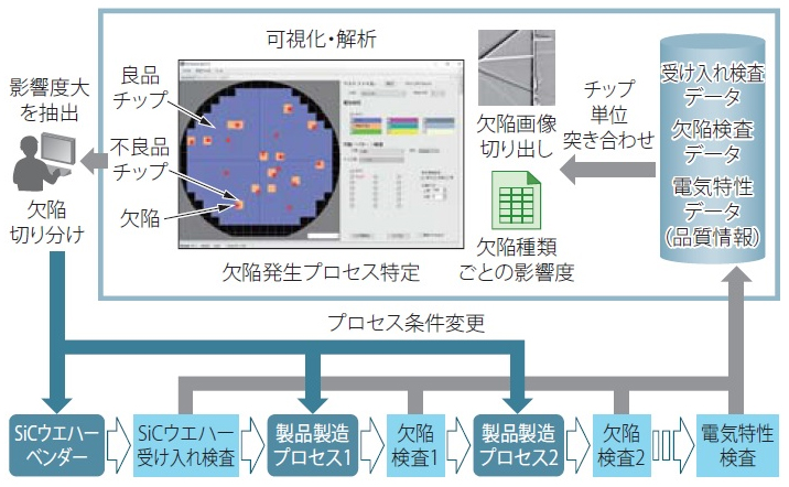 SiC半導体製造ライン向けの品質管理システムの概要