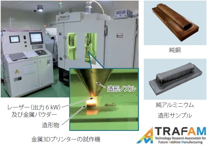 金属3Dプリンターの試作機及び造形サンプル