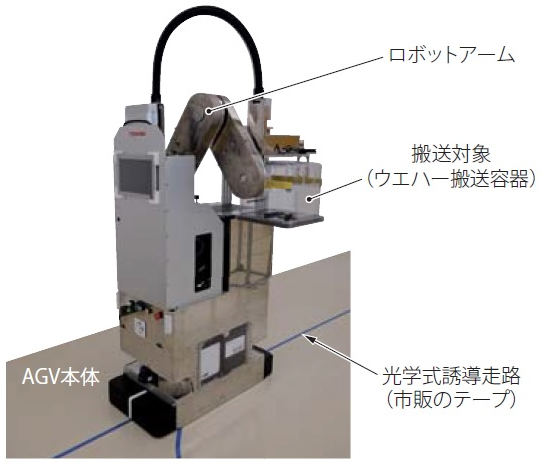 ロボットアーム付きAGV