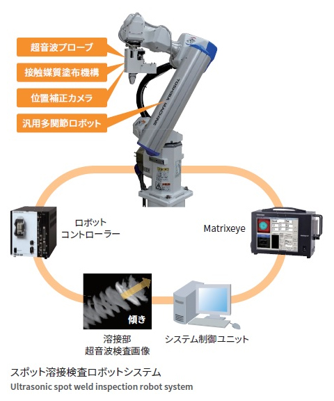 スポット溶接検査用の超音波探傷ロボット
