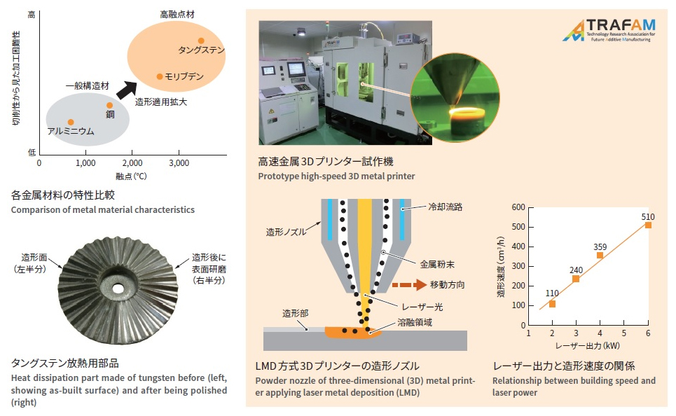 実現する金属3Dプリンティング技術