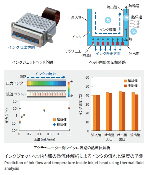 産業用インクジェットヘッドの放熱設計技術