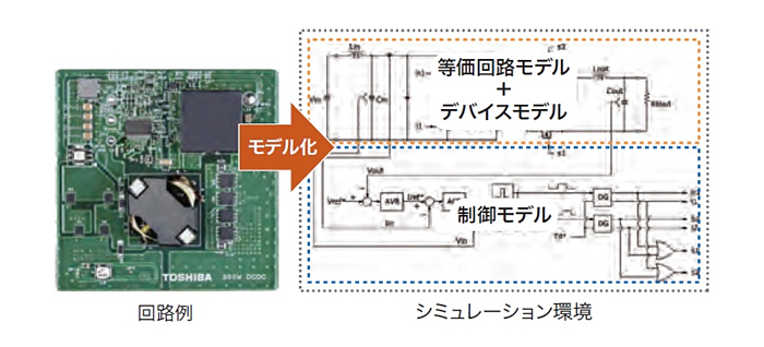 パワーデバイスを搭載する回路の電力損失シミュレーション環境