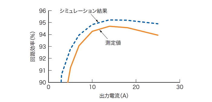 製品バリエーション抑制手法の概要