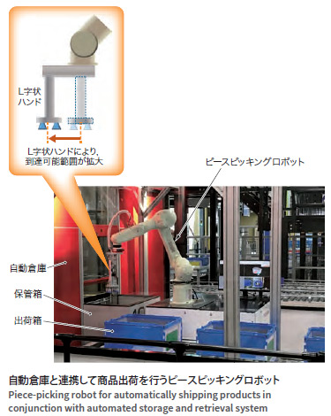 物流センターの全自動化に貢献するピースピッキングロボット