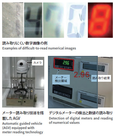 ディープラーニングによる高精度なメーター読み取り技術