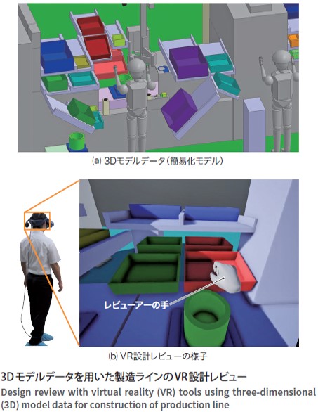 製造ライン設計レビューを効率化するVR技術