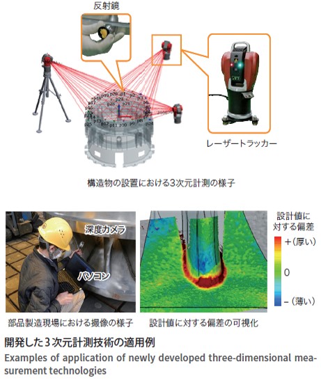 エネルギー・社会インフラシステムを支える大型構造物の3次元計測技術
