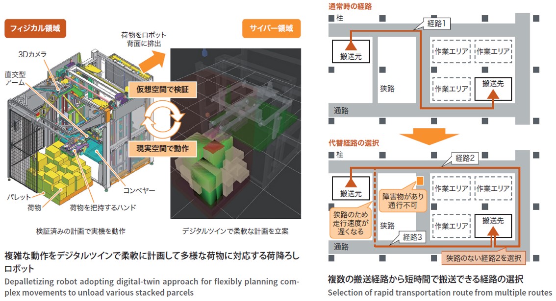 物流現場の生産性を向上させる柔軟な対応が可能なロボットとシステム