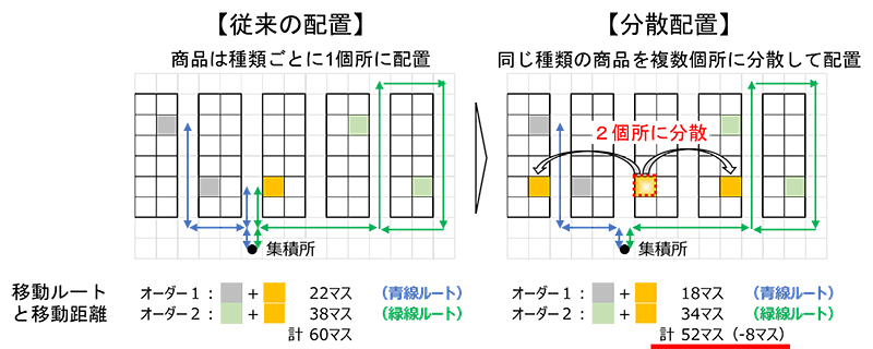 ★大人気商品★ 次世代アルミ産業を支える技術開発―第9回サマーセミナー用 ビジネス・経済
