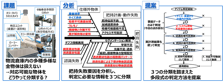 把持可否判定機能開発の取組み概要